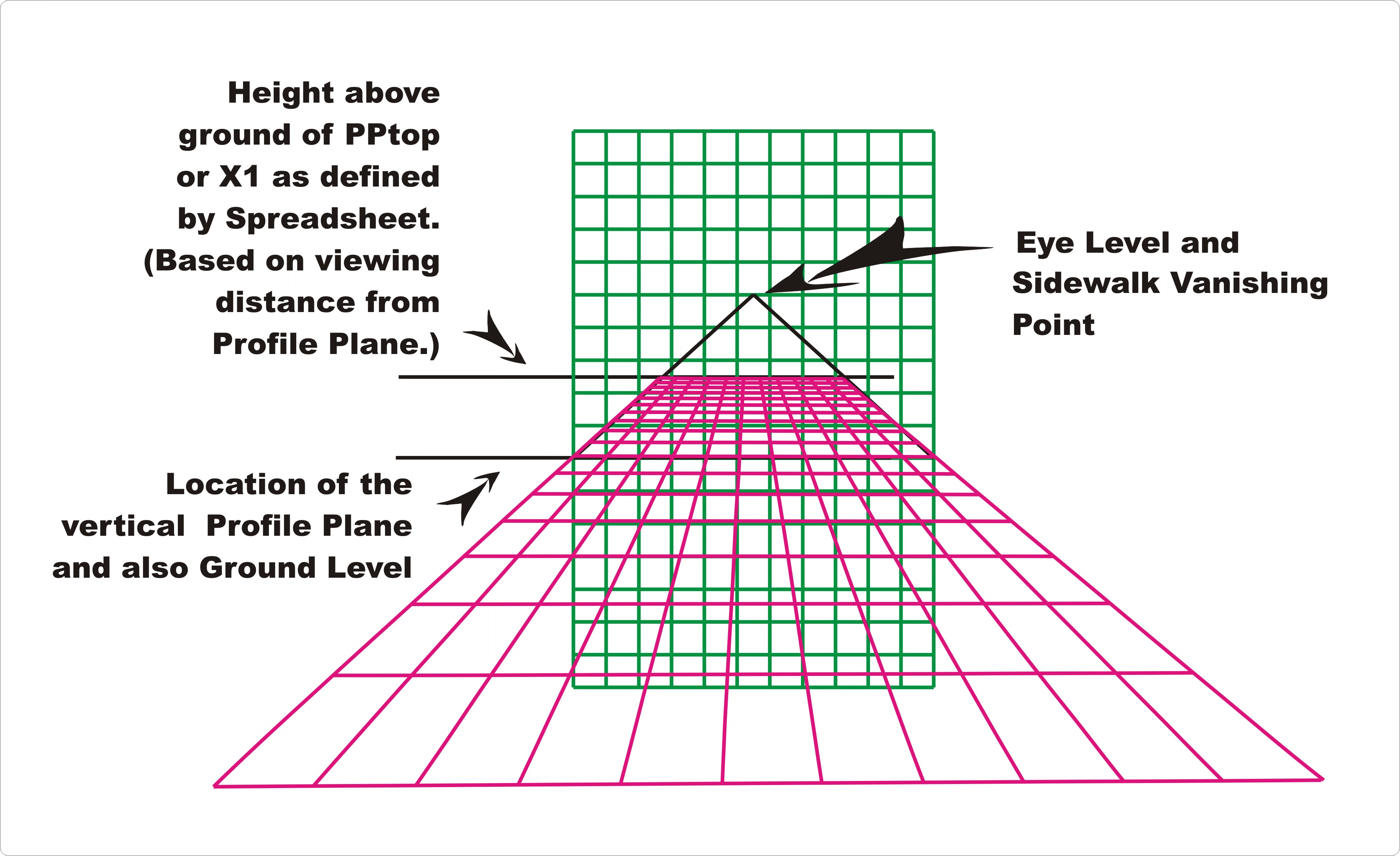 Master Grid