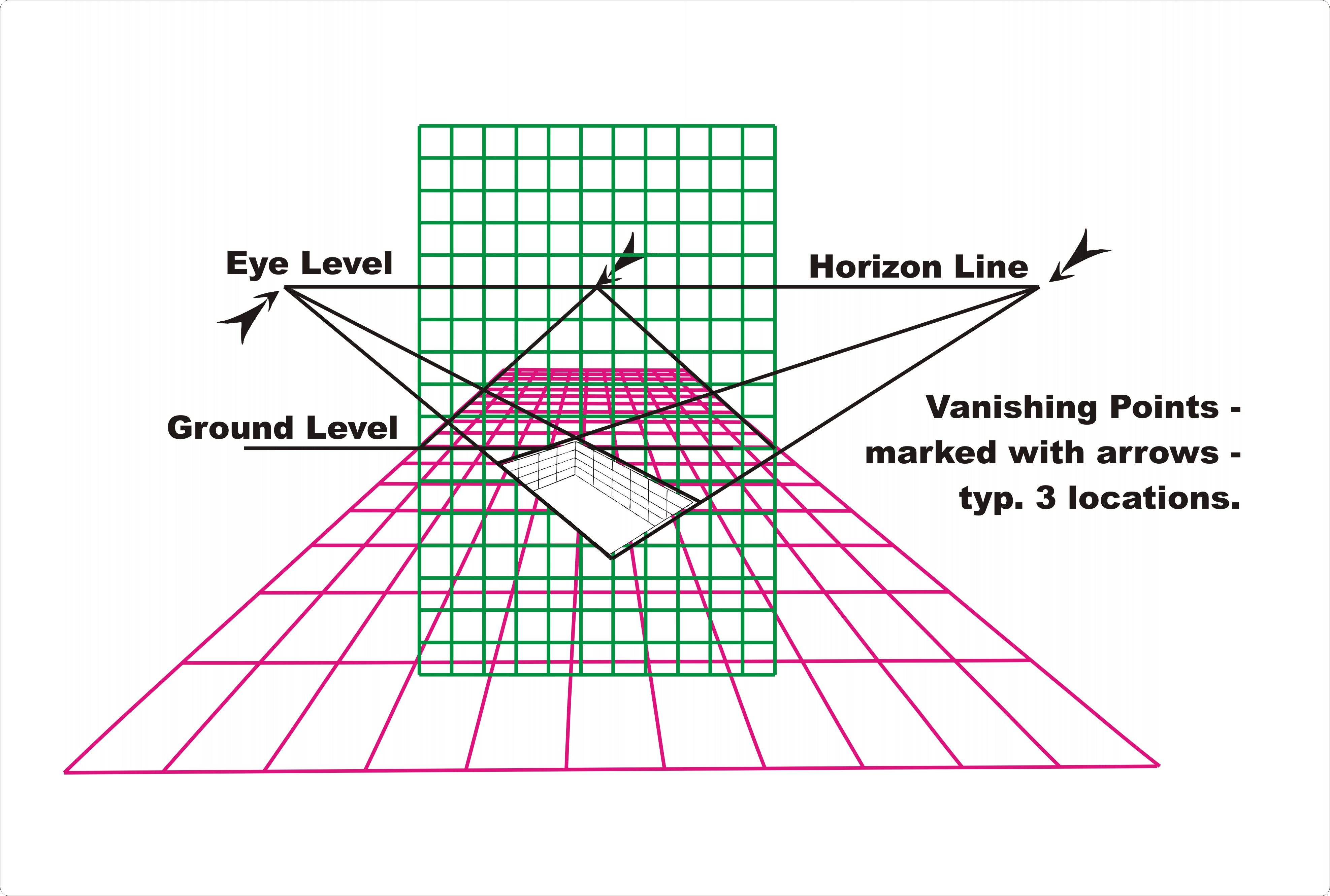 Vanishing Points